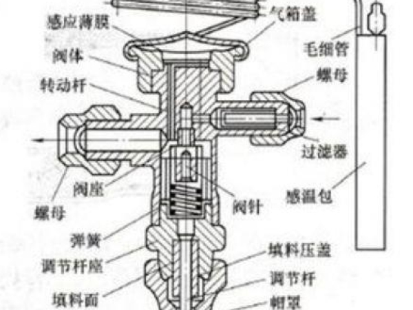 熱力膨脹閥原理及故障分析調整